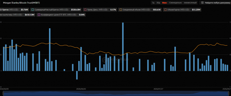 morgan-stanley-aktivno-skupaet-bitkoiny-dlja-svoego-etf-morgan-stanley-bitcoin-trust-36f8f62.png