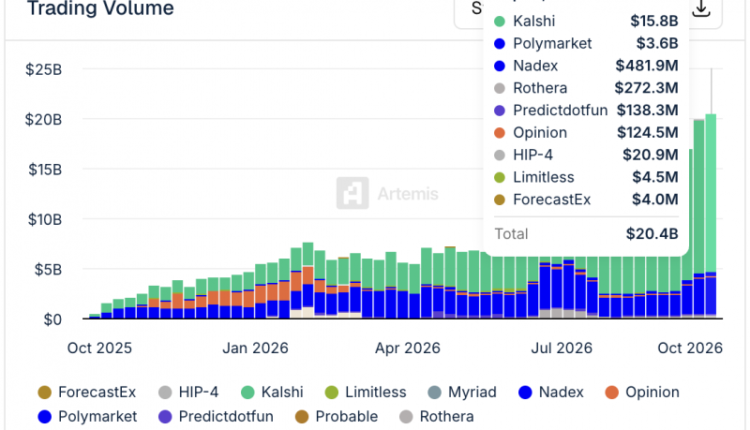 nedelnyj-objom-rynkov-prognozov-vpervye-prevysil-20-mlrd-bca79bb.png